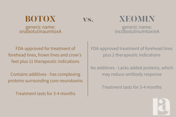botox-vs-xeomin-lennoxaesthetics